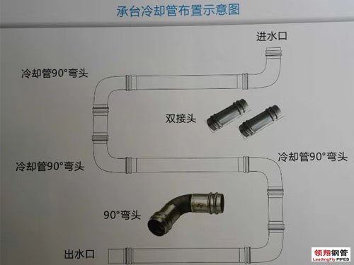 波多野结衣一区二区三 承台冷却管布置图
